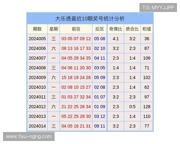 大乐透第19110期开奖号码公布