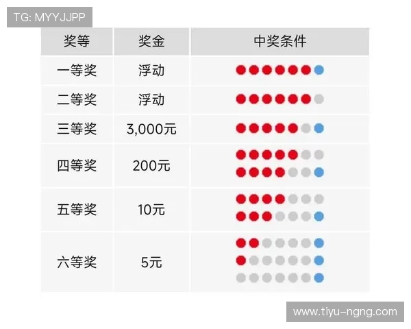 彩体6十1最新开奖结果查询与中奖号码公布