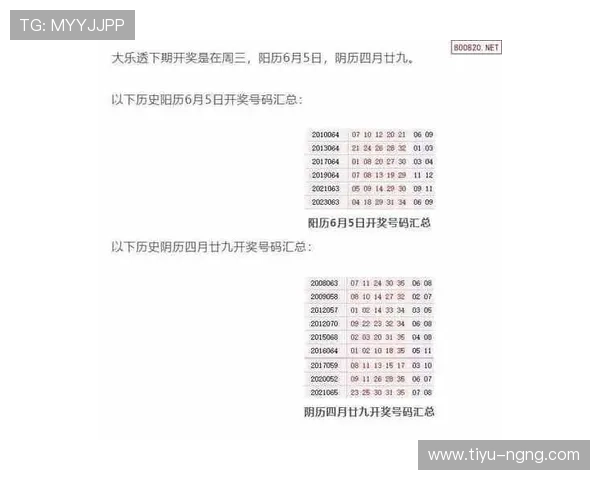 大乐透历史开奖号码完整查询与走势分析